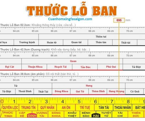 Kinh nghiệm chọn kích thước cửa theo thước lỗ ban phong thủy