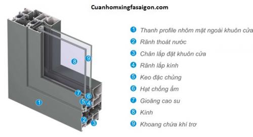 Tất tần tật các thông tin về cửa nhôm kính mà bạn nên biết